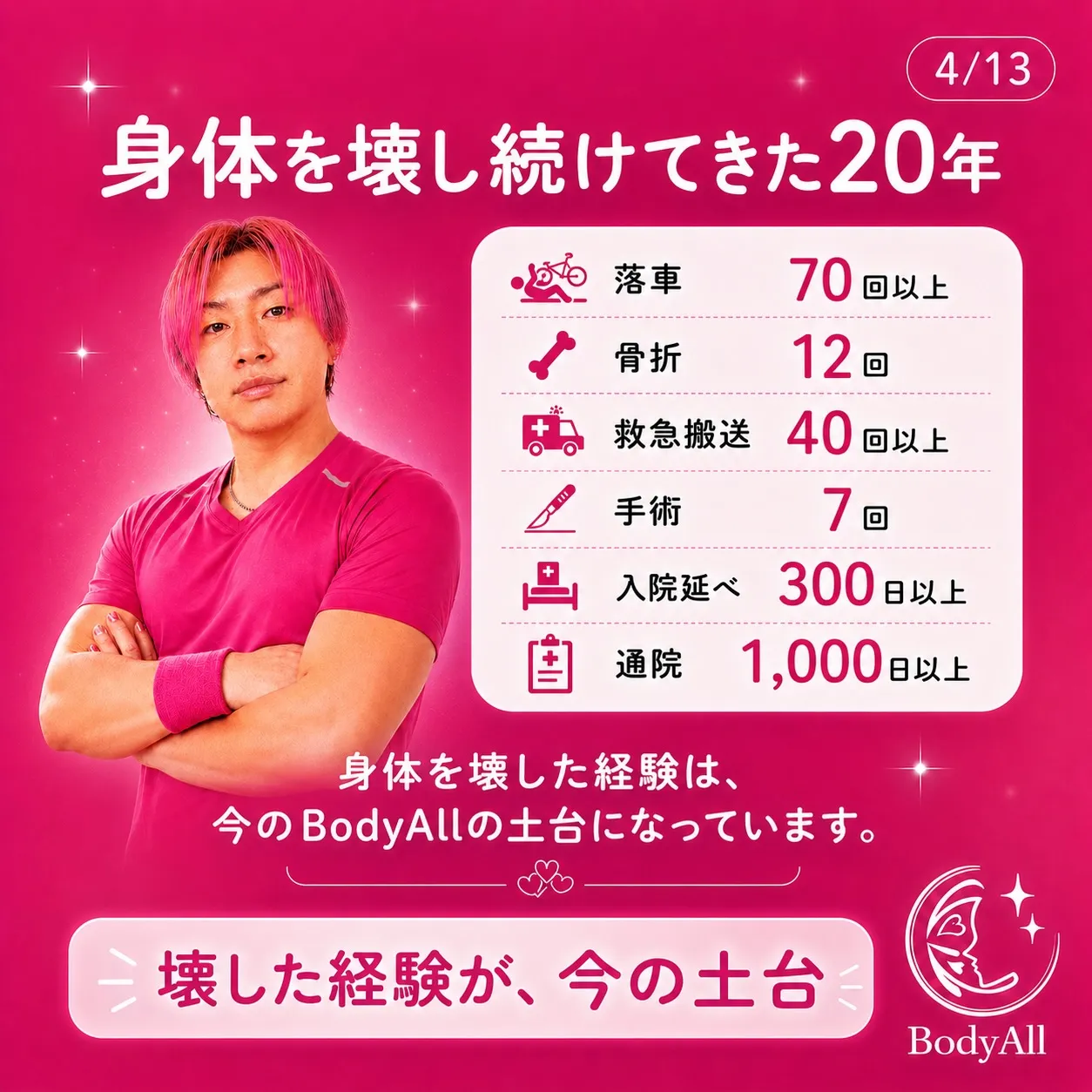 BodyAll代表・平岡浩司とは?
