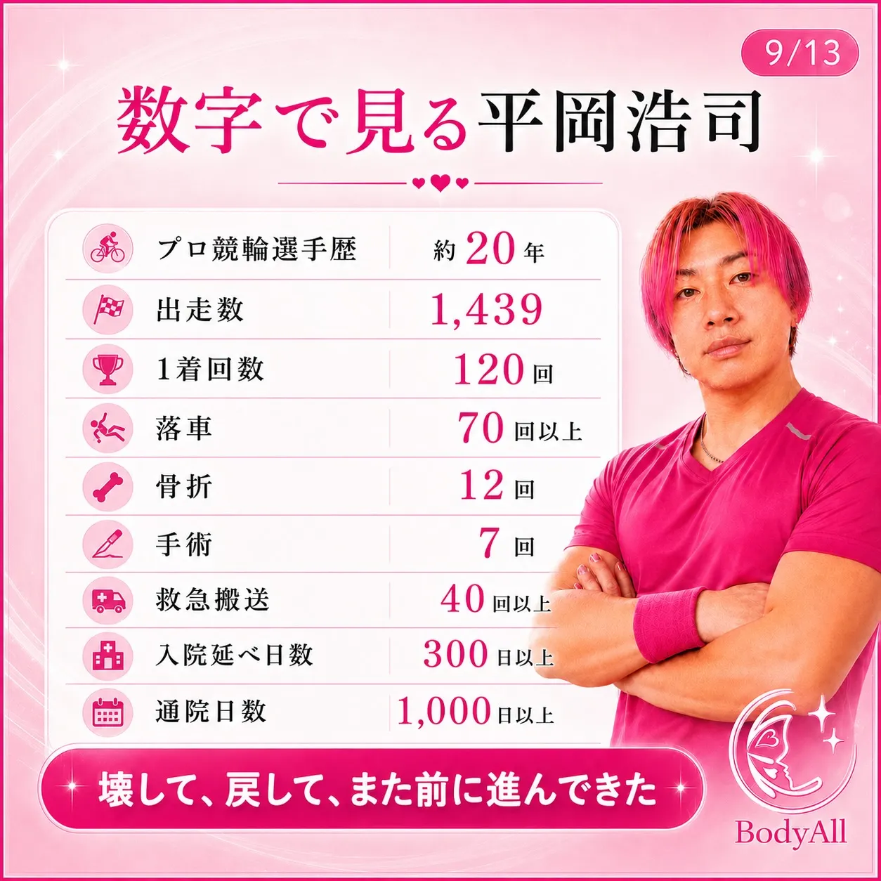 BodyAll代表・平岡浩司とは?