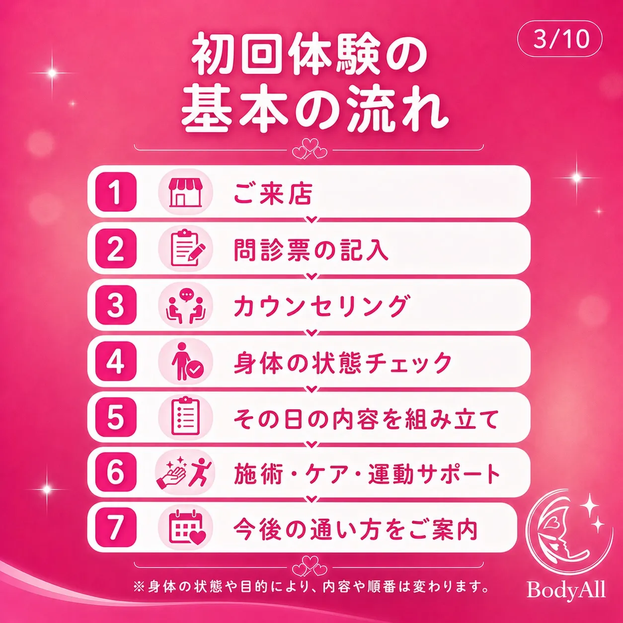 初めてBodyAllをご利用される方へ。