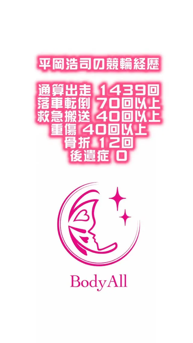 この数字は、BodyAll代表・平岡浩司の身体の履歴です。